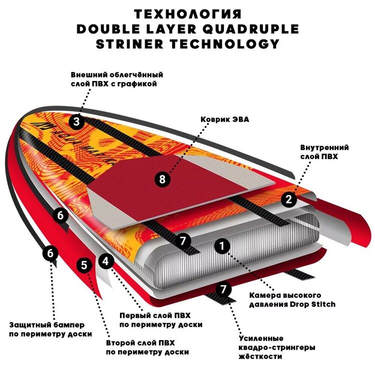 Sup board Aqua Marina 14' Race Elite