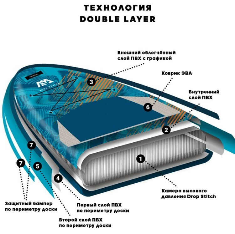 Надувной сапборд Aqua Marina 14'0 Super Trip Tandem 2022