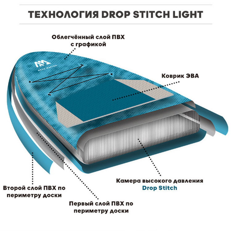 Sup-доска с веслом Aqua Marina 10'4" All-Around Vapor 2022